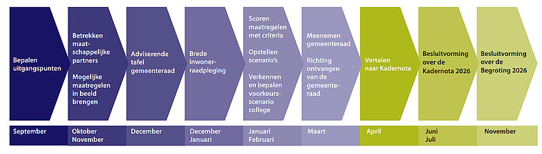 Klik op de afbeelding om de toegankelijke versie te bekijken